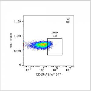 ABflo® 647 Rabbit anti-Human CD69 mAb (100 T)