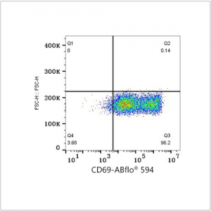ABflo® 594 Rabbit anti-Human CD69 mAb (100 T)