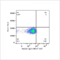 ABflo® 647 Rabbit anti-Human CD34 mAb (100 T)