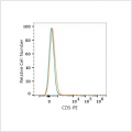 PE Rabbit anti-Human CD5 mAb (100 T)