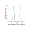 PE Rabbit anti-Human/Mouse Integrin alpha 5 (ITGA5/CD49e) mAb (100 T)