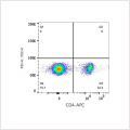 APC Rabbit anti-Mouse CD4 mAb (100 T)