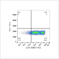 ABflo® 450 Rabbit anti-Mouse CD4 mAb (100 T)