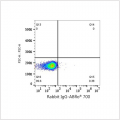 ABflo® 700 Rabbit anti-Mouse CD4 mAb (100 T)