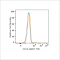 ABflo® 700 Rabbit anti-Human CD14 mAb (100 T)