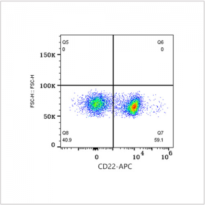 APC Rabbit anti-Mouse CD22 mAb (100 T)