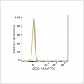 ABflo® 700 Rabbit anti-Human/Monkey CD20 mAb (100 T)