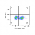 ABflo® 450 Rabbit anti-Mouse CD22 mAb (100 T)