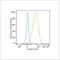 APC Rabbit anti-Human CD42b mAb (100 T)