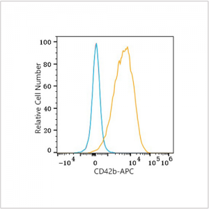 APC Rabbit anti-Human CD42b mAb (100 T)