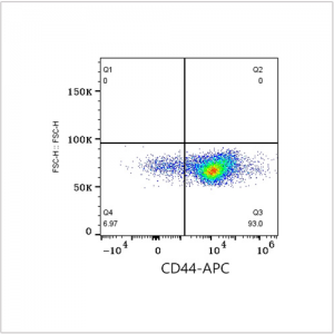 APC Rabbit anti-Mouse CD44 mAb (100 T)