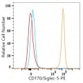 PE Rabbit anti-Human CD170/Siglec-5 mAb (100 T)