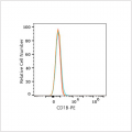 PE Rabbit anti-Human CD1B mAb (100 T)