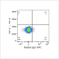 APC Rabbit anti-Human CD62L/L-Selectin mAb (100 T)