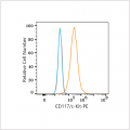 PE Rabbit anti-Human CD117/c-Kit mAb (100 T)