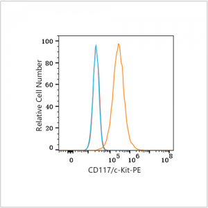 PE Rabbit anti-Human CD117/c-Kit mAb (100 T)
