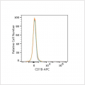 APC Rabbit anti-Human CD1B mAb (100 T)