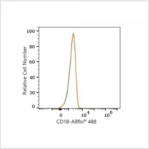 ABflo® 488 Rabbit anti-Human CD1B mAb (100 T)