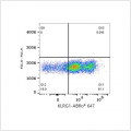 ABflo® 647 Rabbit anti-Human KLRG1 PolymAb® (100 T)