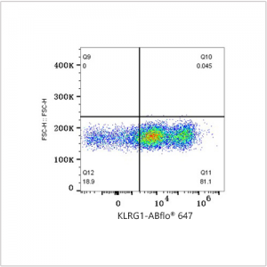 ABflo® 647 Rabbit anti-Human KLRG1 PolymAb® (100 T)