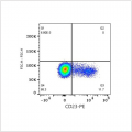 PE Rabbit anti-Human CD23 mAb (100 T)