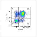 APC Rabbit anti-Human CD27 mAb (100 T)