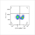 ABflo® 700 Rabbit anti-Mouse CD19 mAb (100 T)