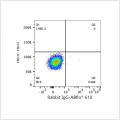 ABflo® 610 Rabbit anti-Human/Monkey CD4 mAb (100 T)