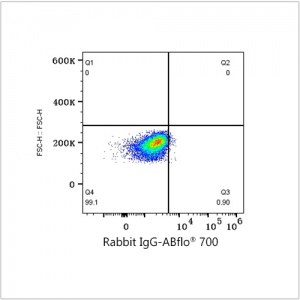 ABflo® 700 Rabbit anti-Human CD140b/PDGFRβ mAb (100 T)