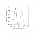 ABflo® 700 Rabbit anti-Human CD85j/ILT2 mAb (100 T)