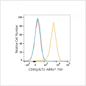 ABflo® 700 Rabbit anti-Human CD85j/ILT2 mAb (100 T)
