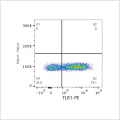 PE Rabbit anti-Human TLR1 mAb (100 T)