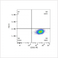 PE Rabbit anti-Human CD55 mAb (100 T)