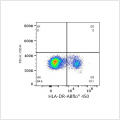 ABflo® 450 Rabbit anti-Human HLA-DR mAb (100 T)