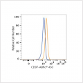 ABflo® 450 Rabbit anti-Human CD97 mAb (100 T)