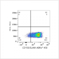 ABflo® 450 Rabbit anti-Human CD150/SLAM mAb (100 T)
