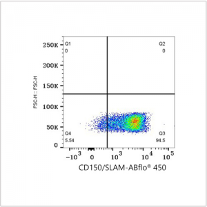 ABflo® 450 Rabbit anti-Human CD150/SLAM mAb (100 T)