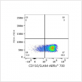 ABflo® 700 Rabbit anti-Human CD150/SLAM mAb (100 T)