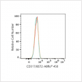 ABflo® 450 Rabbit anti-Human CD317/BST2 mAb (100 T)
