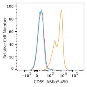 ABflo® 450 Rabbit anti-Human CD59 mAb (100 T)