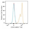ABflo® 700 Rabbit anti-Human CD59 mAb (100 T)