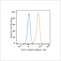 ABflo® 700 Rabbit anti-Human CD271/NGFR mAb (100 T)
