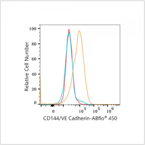 ABflo® 450 Rabbit anti-Human CD144/VE Cadherin mAb (100 T)