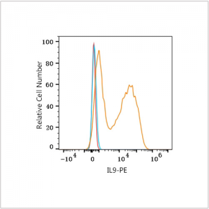 PE Rabbit anti-Human IL9 mAb (100 T)