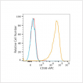 APC Rabbit anti-Human CD30 mAb (100 T)