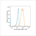 ABflo® 500 Rabbit anti-Human IgM mAb (100 T)