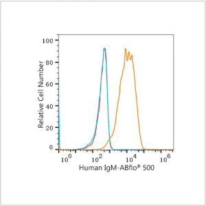 ABflo® 500 Rabbit anti-Human IgM mAb (100 T)