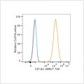 ABflo® 700 Rabbit anti-Human CD142 mAb (100 T)