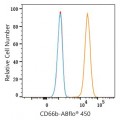 ABflo® 450 Rabbit anti-Human CD66b mAb (100 T)