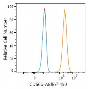 ABflo® 450 Rabbit anti-Human CD66b mAb (100 T)